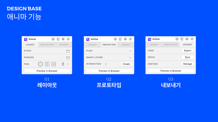 애니마 플러그인 핵심 기능 3가지 - 레이아웃, 프로토타이핑, 내보내기