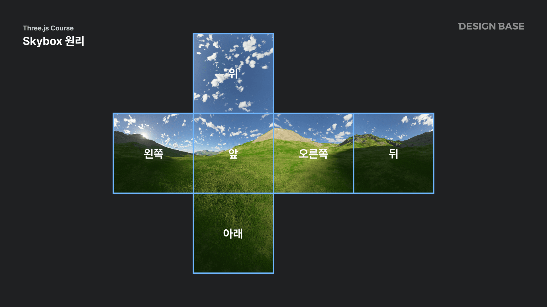 three.js skybox를 만들기 위한 개념