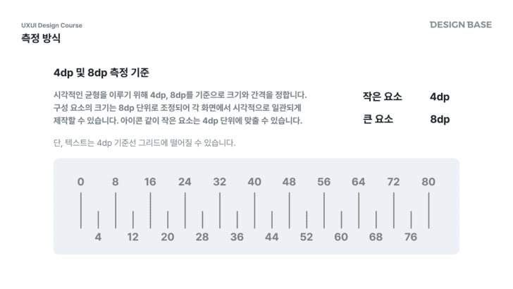 측정 방식